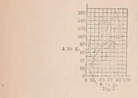 An illustration from Experiments with Rotating Cylinders in Combination with Airfoils (1926)