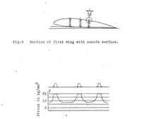 Picture 2 of 6 from Recent developments in the construction and operation of all-metal airplanes (1926), leaf 25