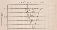 An illustration from Experiments with an Airfoil from which the Boundary Layer Is Removed by Suction (1926)