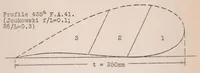 Picture 3 of 3 from Experiments with an Airfoil from which the Boundary Layer Is Removed by Suction (1926), leaf 6