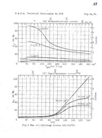 An illustration from Experimental investigation of the physical properties of medium and heavy oils, their vaporization and use in explosion engines. Part II (1926)