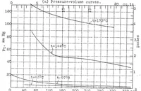 An illustration from Experimental investigation of the physical properties of medium and heavy oils, their vaporization and use in explosion engines. Part II (1926)