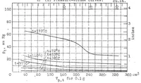 An illustration from Experimental investigation of the physical properties of medium and heavy oils, their vaporization and use in explosion engines. Part II (1926)