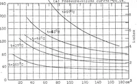 An illustration from Experimental investigation of the physical properties of medium and heavy oils, their vaporization and use in explosion engines. Part II (1926)