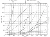 An illustration from Experimental investigation of the physical properties of medium and heavy oils, their vaporization and use in explosion engines. Part II (1926)