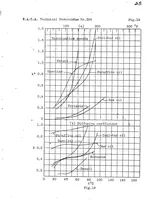 An illustration from Experimental investigation of the physical properties of medium and heavy oils, their vaporization and use in explosion engines. Part III (1926)