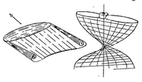 An illustration from Central Aerohydrodynamic Institute of Moscow, Russia (1926)
