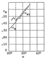 An illustration from Experiments on autorotation (1926)