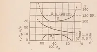 An illustration from Testing a Windmill Airplane ("autogiro") (1927)