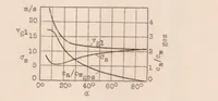 An illustration from Testing a Windmill Airplane ("autogiro") (1927)