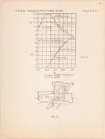 An illustration from Stall-proof Airplanes (1927)