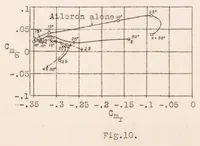 An illustration from Stall-proof Airplanes (1927)