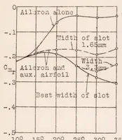 Picture 4 of 4 from Stall-proof Airplanes (1927), leaf 18