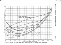 Picture 1 of 6 from The light airplane : modern theoretical aerodynamics as applied to light airplane design with a series of charts (1925), leaf 35