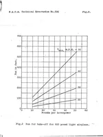 Picture 2 of 6 from The light airplane : modern theoretical aerodynamics as applied to light airplane design with a series of charts (1925), leaf 36