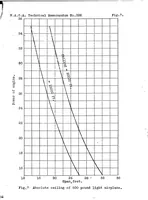 Picture 6 of 6 from The light airplane : modern theoretical aerodynamics as applied to light airplane design with a series of charts (1925), leaf 41