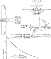 An illustration from The "K 47" of the A.B. Flygindustri : An Armored Pursuit Monoplane (1929)