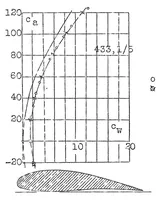An illustration from Theory of flapping flight (1925)
