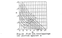 An illustration from Potential flow in engine valves (1925)