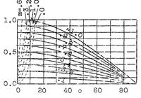 An illustration from Potential flow in engine valves (1925)