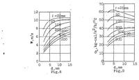 An illustration from Calculation of tubular radiators of the automobile type (1926)