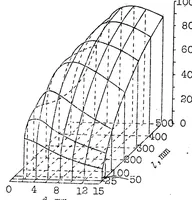 An illustration from Calculation of tubular radiators of the automobile type (1926)