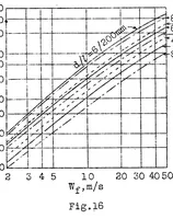 An illustration from Calculation of tubular radiators of the automobile type (1926)