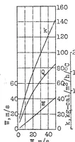 An illustration from Calculation of tubular radiators of the automobile type (1926)