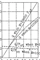 An illustration from Calculation of tubular radiators of the automobile type (1926)