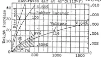 Picture 1 of 4 from Protection of wooden airplane parts against moisture by means of varnish (1926), leaf 24