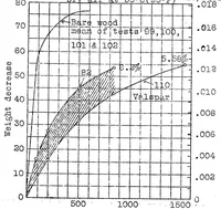 Picture 2 of 4 from Protection of wooden airplane parts against moisture by means of varnish (1926), leaf 25