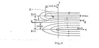 An illustration from Change of 180 degrees in the direction of a uniform current of air (1926)