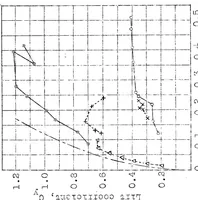 An illustration from Tests for determining the effect of a rotating cylinder fitted into the leading edge of an airplane wing (1926)