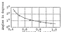 An illustration from Slip stream effect (1926)