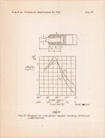 Picture 2 of 5 from The Fundamental Principles of High-speed Semi-diesel Engines. Part III: a Discussion of Fuel Mixing and Ignition, with Special Reference to Engines with Precombustion Chambers (1926), leaf 28