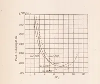 An illustration from The Fundamental Principles of High-speed Semi-diesel Engines. Part III: a Discussion of Fuel Mixing and Ignition, with Special Reference to Engines with Precombustion Chambers (1926)