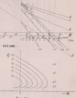 An illustration from Flight Tests on Airplanes (1926)