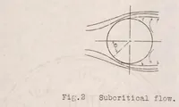 An illustration from Experiments with a Sphere from which the Boundary Layer Is Removed by Suction (1926)