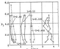 An illustration from On the knocking of gasoline engines (1926)