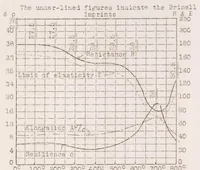 Picture 1 of 5 from Metal Airplane Construction (1926), leaf 22