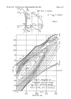 An illustration from Contribution to the systematic investigation on Joukowsky profiles (1928)