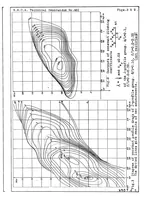 An illustration from Contribution to the systematic investigation on Joukowsky profiles (1928)
