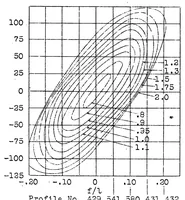 An illustration from Contribution to the systematic investigation on Joukowsky profiles (1928)