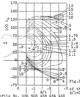 An illustration from Contribution to the systematic investigation on Joukowsky profiles (1928)