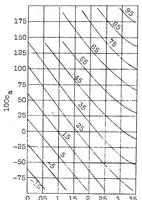 An illustration from Contribution to the systematic investigation on Joukowsky profiles (1928)