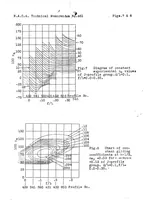 An illustration from Contribution to the systematic investigation on Joukowsky profiles (1928)