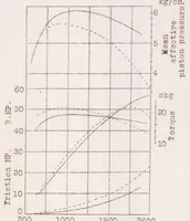 An illustration from Comments on Crankless Engine Types (1928)