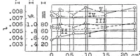 An illustration from Crank case scavenging of a two-stroke-cycle engine (1928)