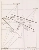 Picture 1 of 4 from Stressed Coverings in Naval and Aeronautic Construction (1928), leaf 51