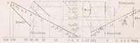An illustration from Stressed Coverings in Naval and Aeronautic Construction (1928)